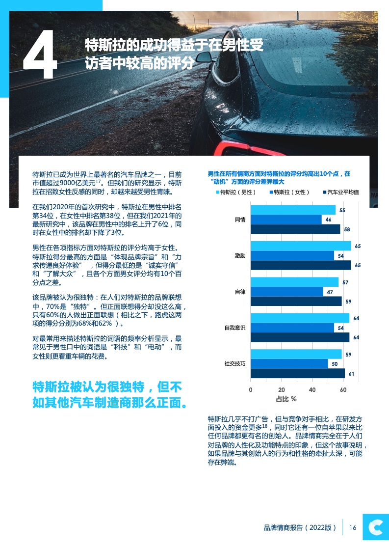 2022品牌情商報告(圖16)