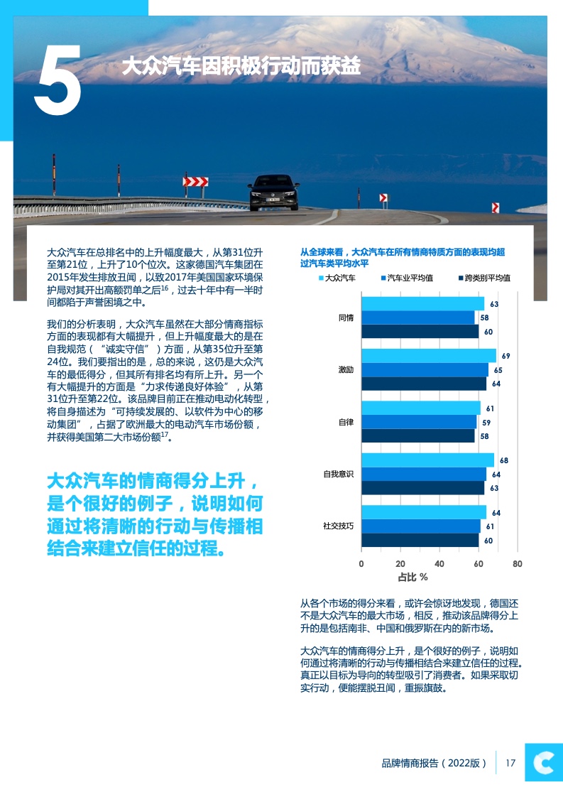 2022品牌情商報告(圖17)