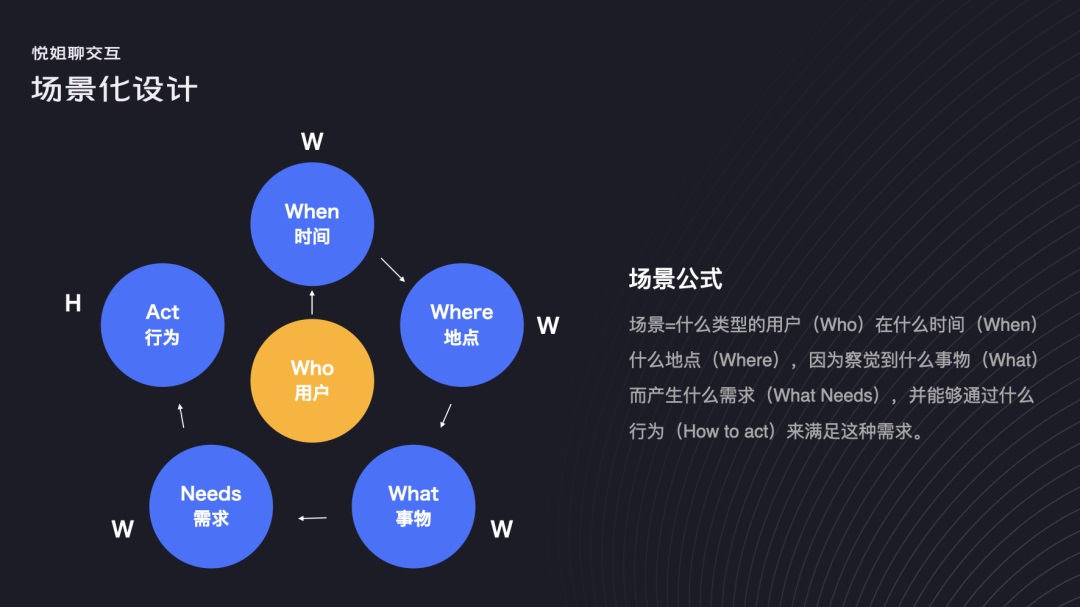 用一個(gè)公式，從3個(gè)方面教你搞定場(chǎng)景化設(shè)計(jì)