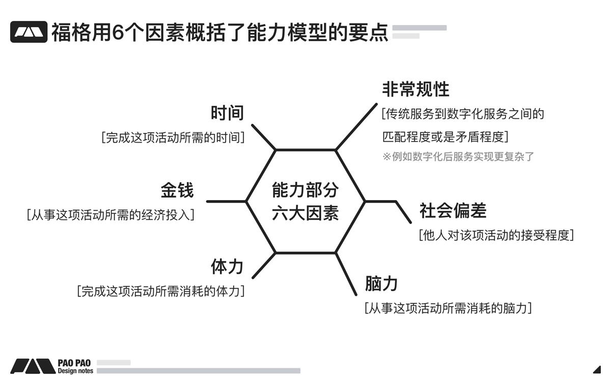 萬字長文！超全面的行為設(shè)計指南