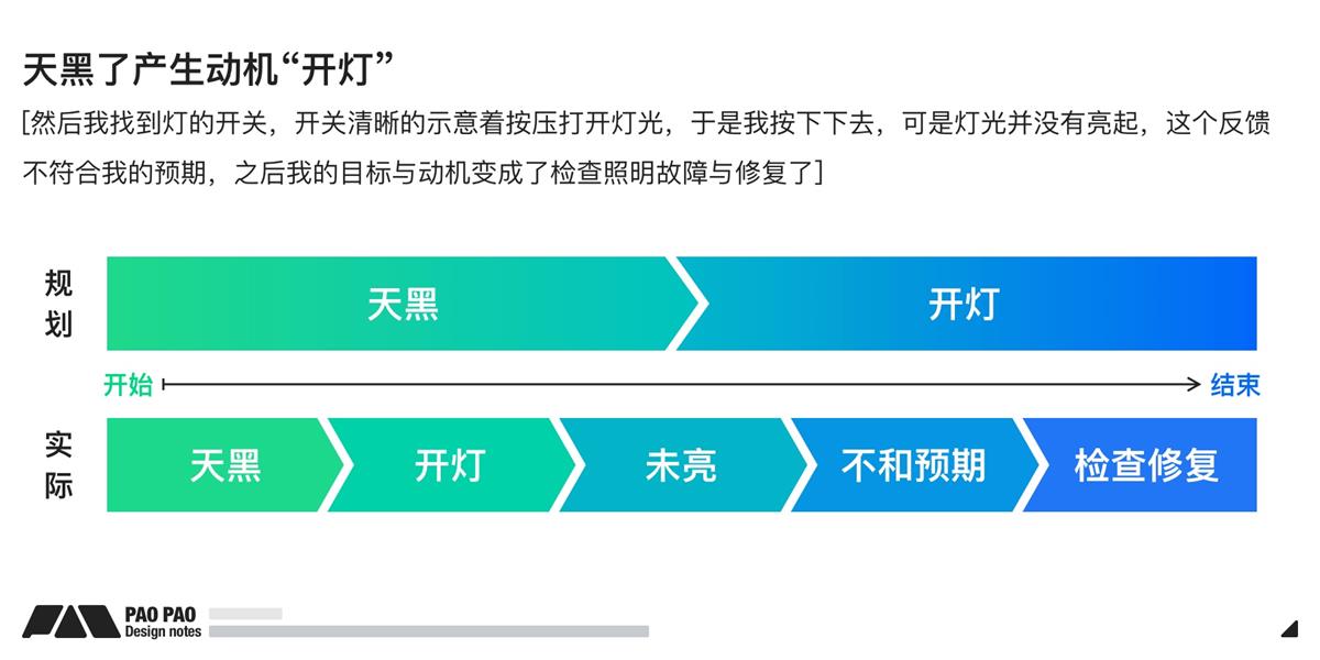 萬字長文！超全面的行為設(shè)計指南