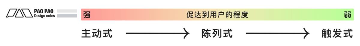 萬字長文！超全面的行為設(shè)計指南