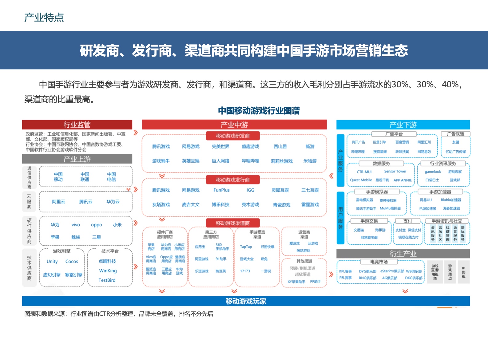 2022中國(guó)移動(dòng)游戲市場(chǎng)廣告營(yíng)銷報(bào)告(圖20)