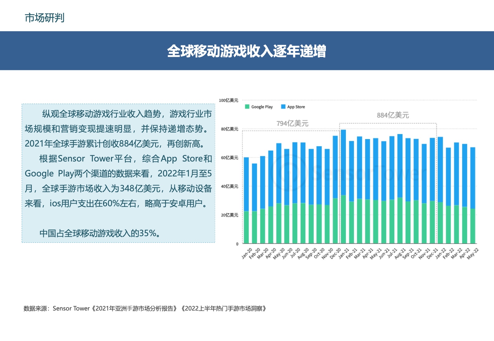 2022中國(guó)移動(dòng)游戲市場(chǎng)廣告營(yíng)銷報(bào)告(圖14)