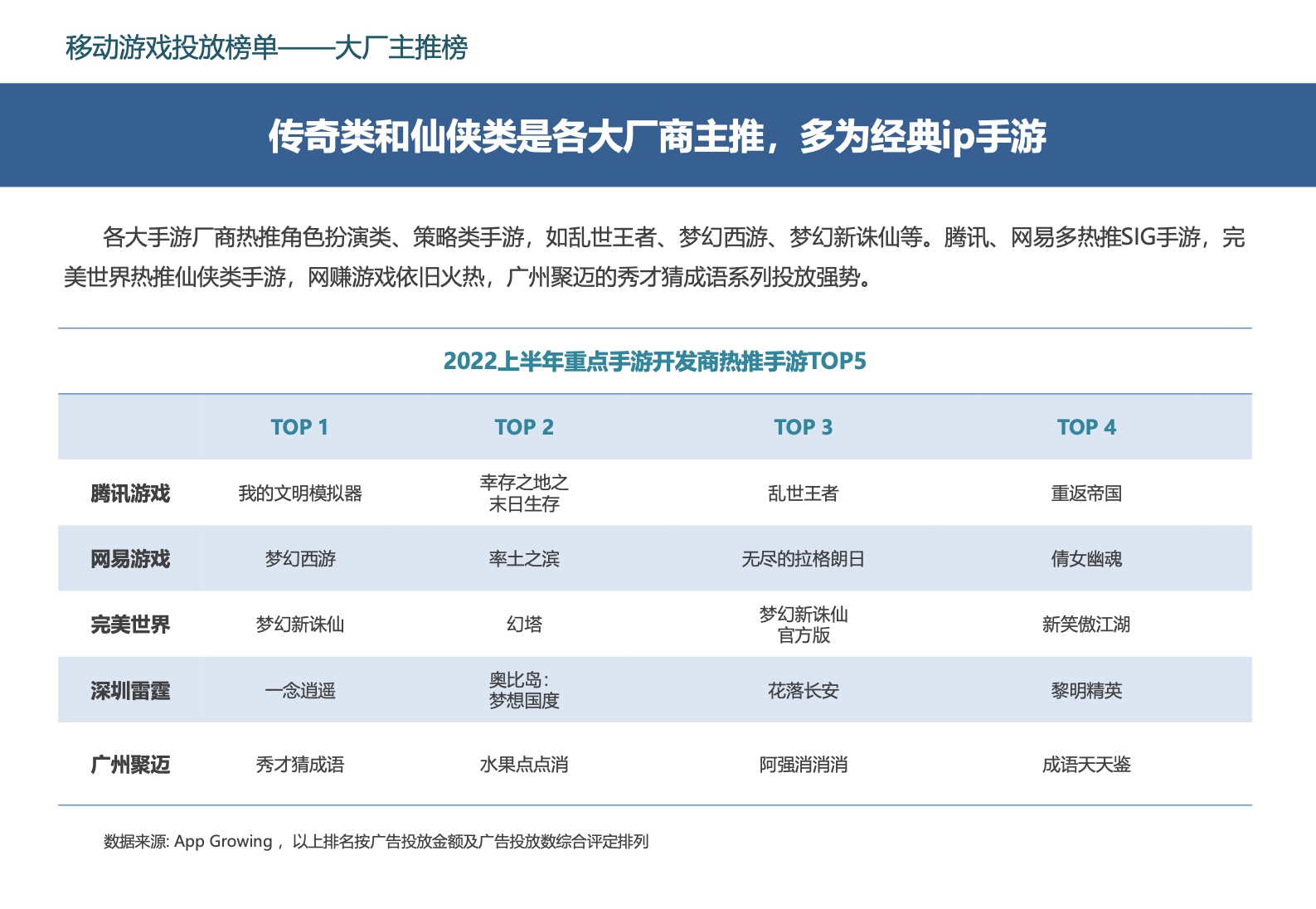 2022中國(guó)移動(dòng)游戲市場(chǎng)廣告營(yíng)銷報(bào)告(圖35)