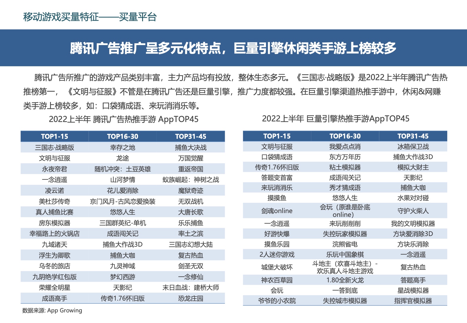 2022中國(guó)移動(dòng)游戲市場(chǎng)廣告營(yíng)銷報(bào)告(圖33)