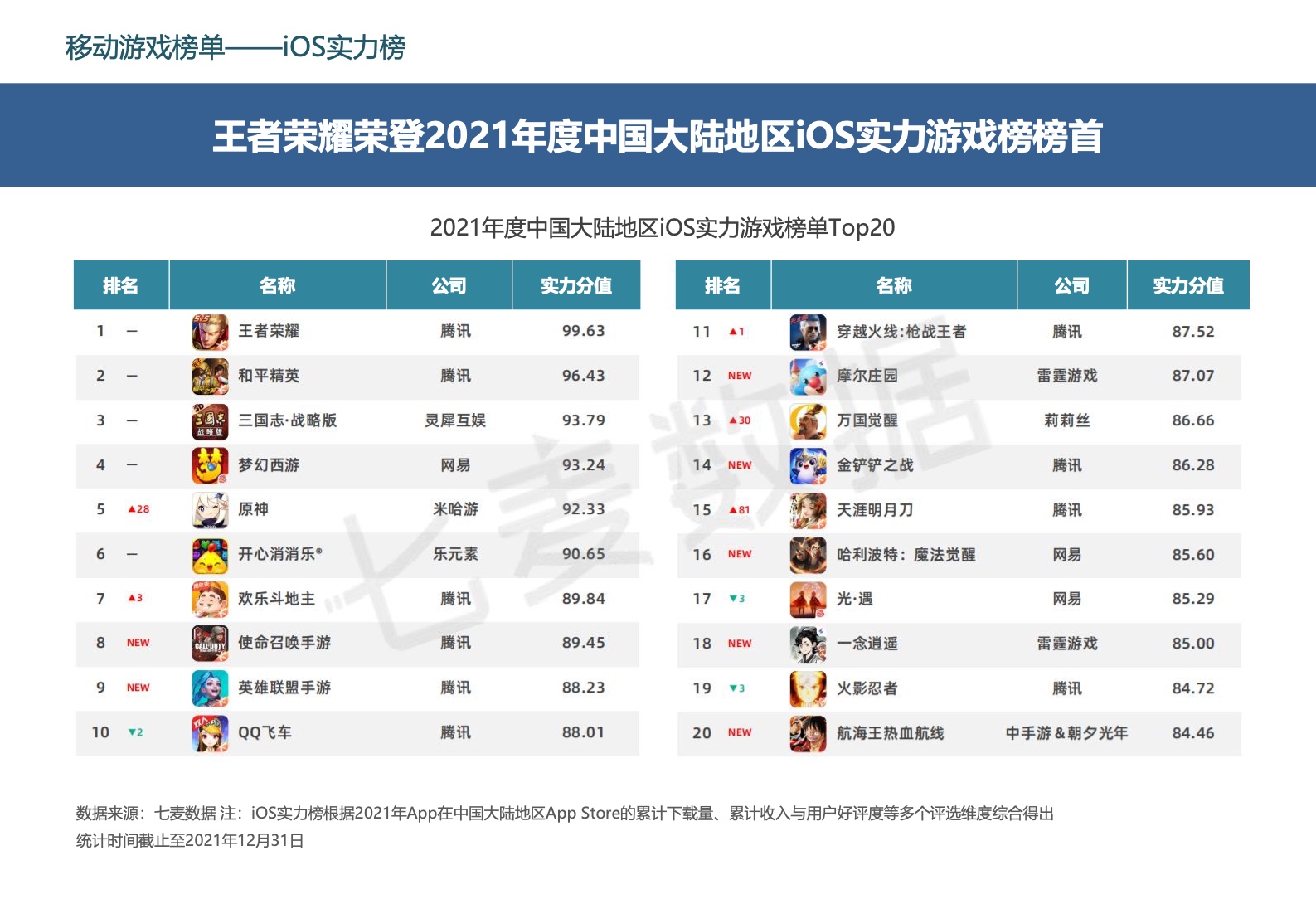 2022中國(guó)移動(dòng)游戲市場(chǎng)廣告營(yíng)銷報(bào)告(圖38)