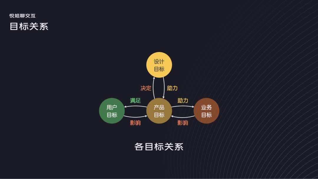 如何構(gòu)建界面設(shè)計(jì)框架？4個維度幫你掌握起來！