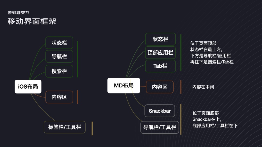 如何構(gòu)建界面設(shè)計(jì)框架？4個維度幫你掌握起來！