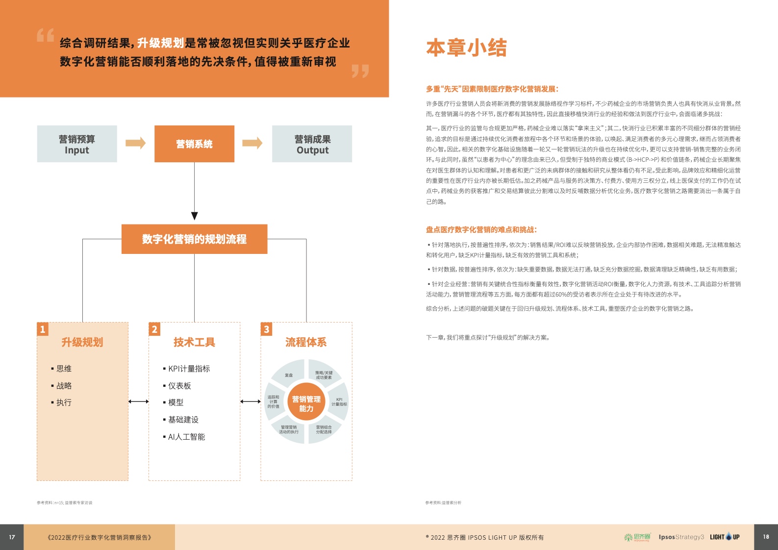 2022醫(yī)療行業(yè)數(shù)字化營(yíng)銷(xiāo)藍(lán)皮書(shū)(圖10)