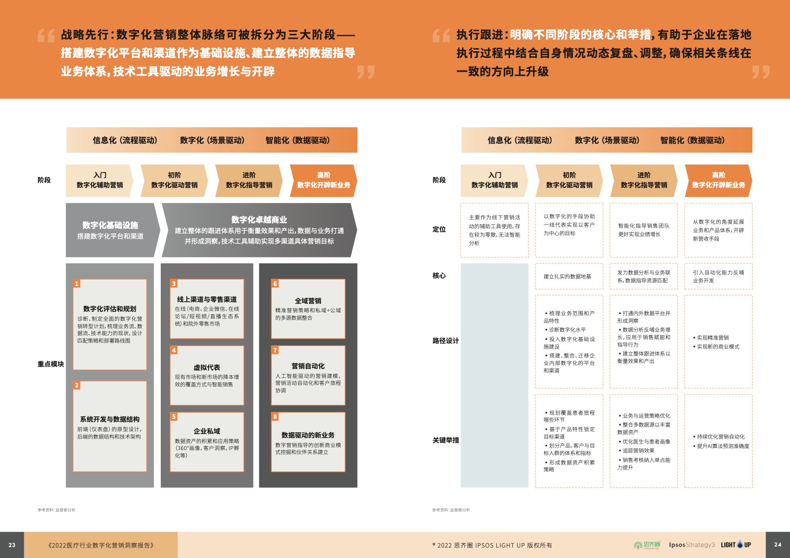 2022醫(yī)療行業(yè)數(shù)字化營(yíng)銷(xiāo)藍(lán)皮書(shū)(圖13)