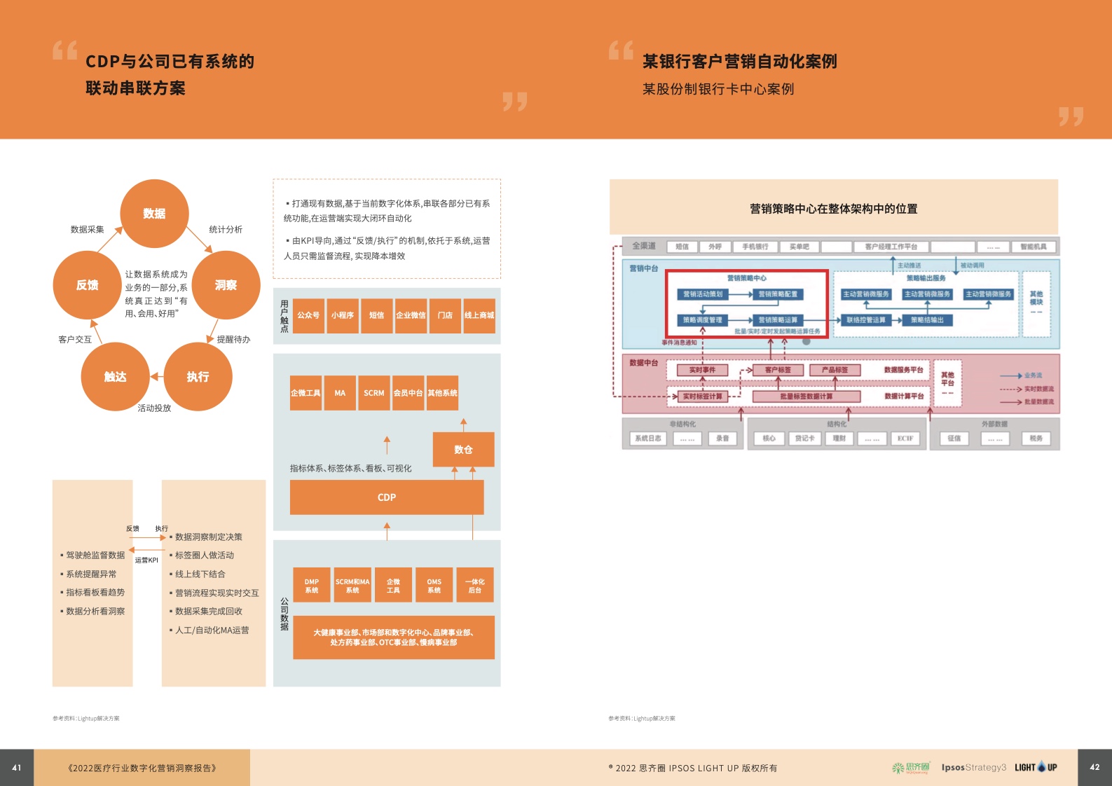 2022醫(yī)療行業(yè)數(shù)字化營(yíng)銷(xiāo)藍(lán)皮書(shū)(圖22)