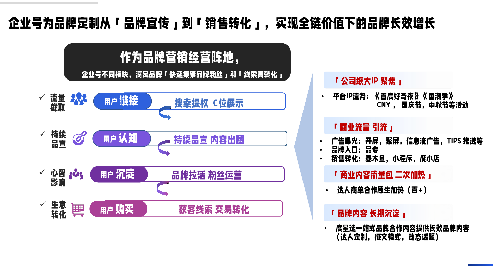 百度企業(yè)號(hào)私域運(yùn)營解決方案(圖13)