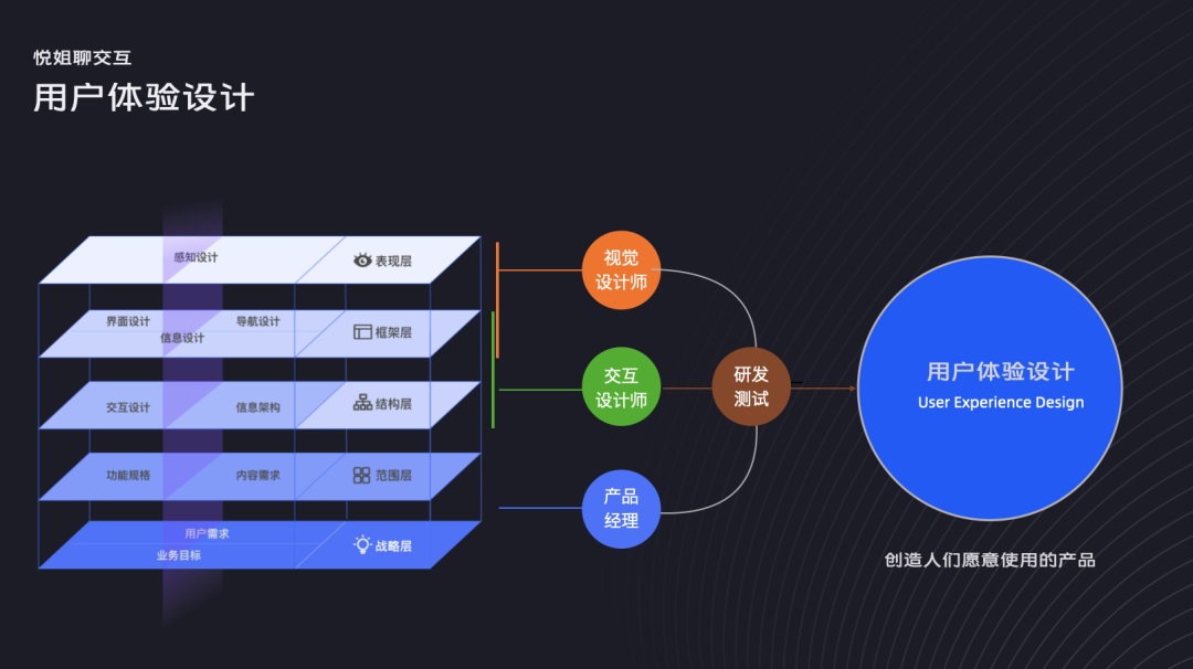 交互設(shè)計 信息架構(gòu) 信息架構(gòu)設(shè)計