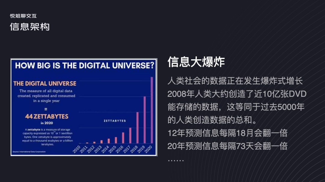 交互設(shè)計 信息架構(gòu) 信息架構(gòu)設(shè)計