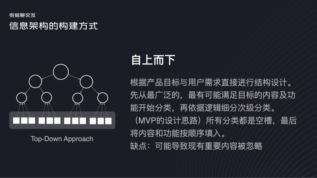 交互設(shè)計 信息架構(gòu) 信息架構(gòu)設(shè)計