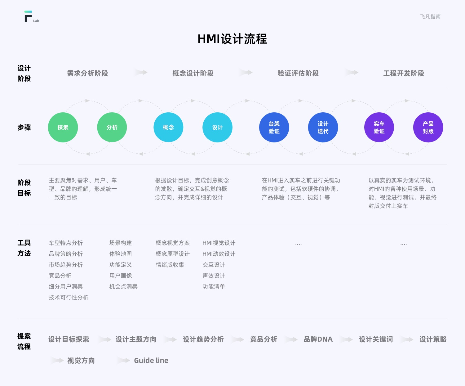 車載HMI設(shè)計(jì)指南