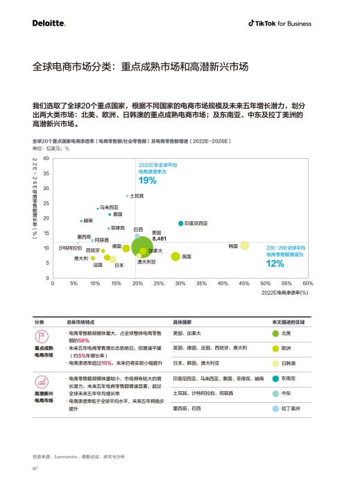 2022電商出海營銷白皮書(圖8)