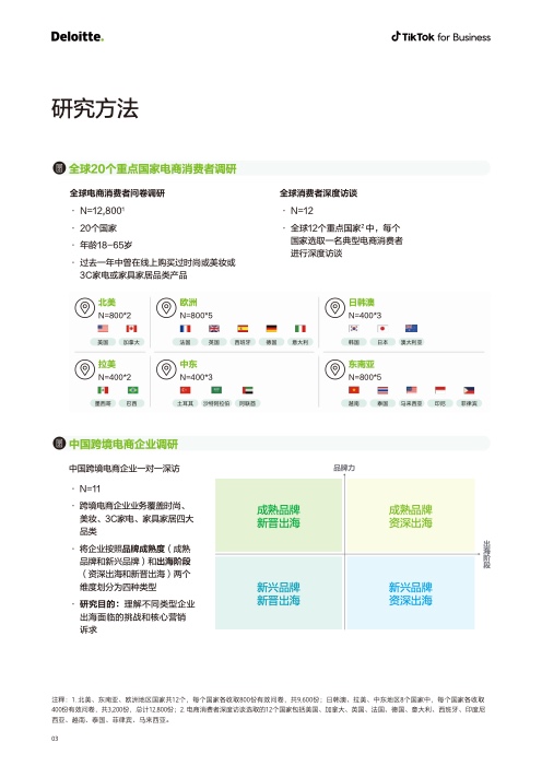 2022電商出海營銷白皮書(圖4)