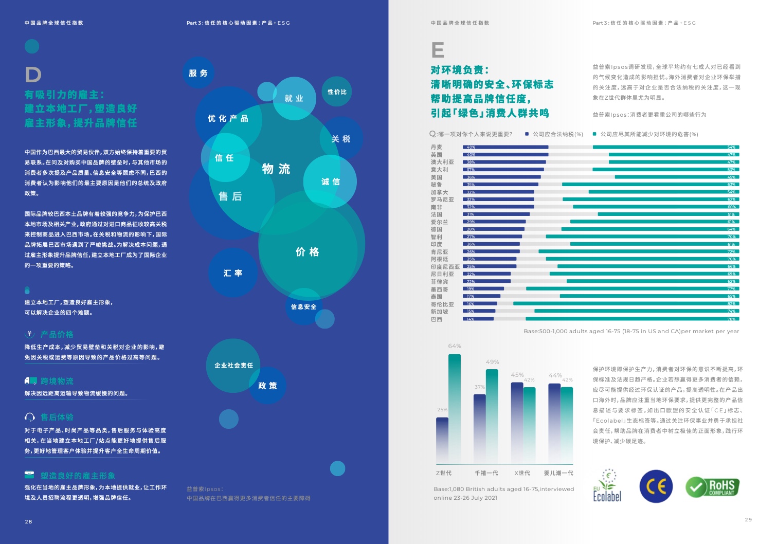 2022中國品牌全球信任指數(shù)(圖16)