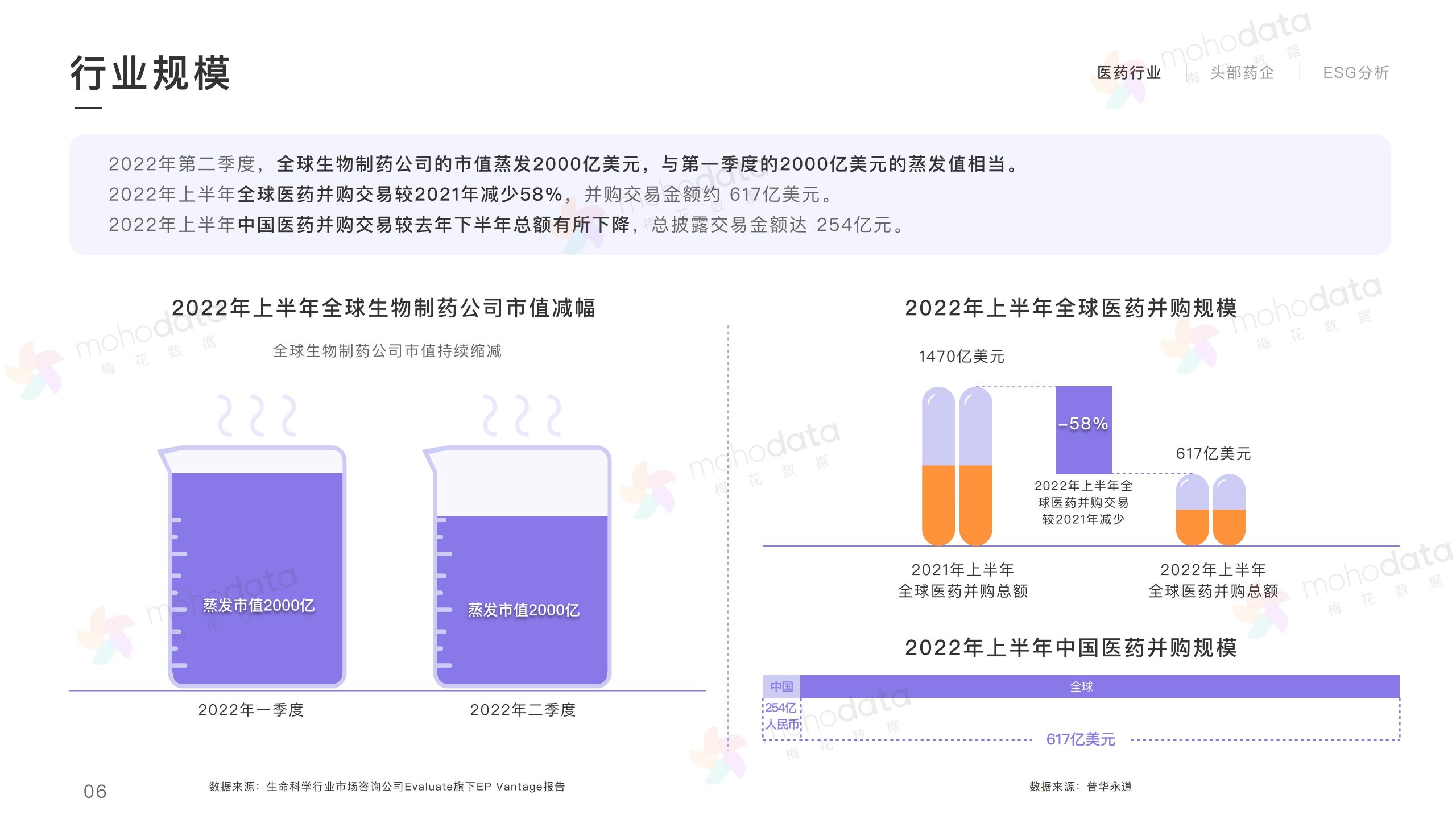 頭部醫(yī)藥企業(yè) 品牌傳播表現(xiàn)報告(圖6)