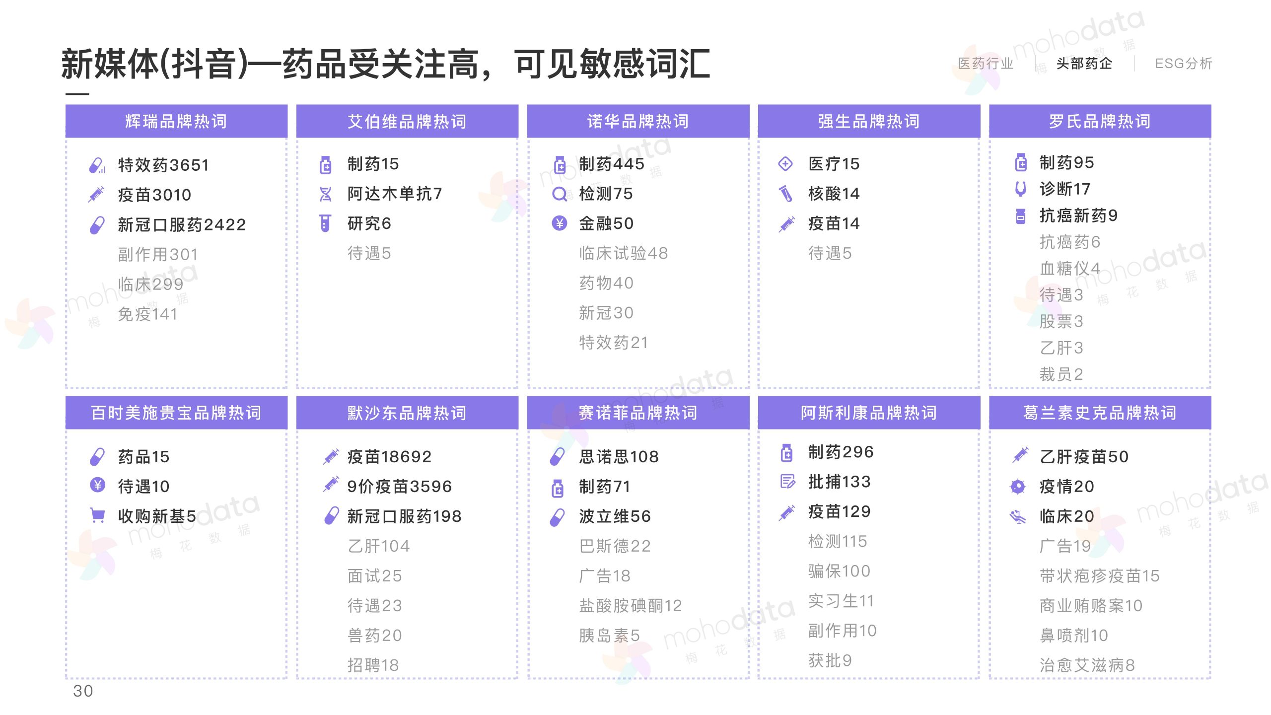 頭部醫(yī)藥企業(yè) 品牌傳播表現(xiàn)報告(圖32)