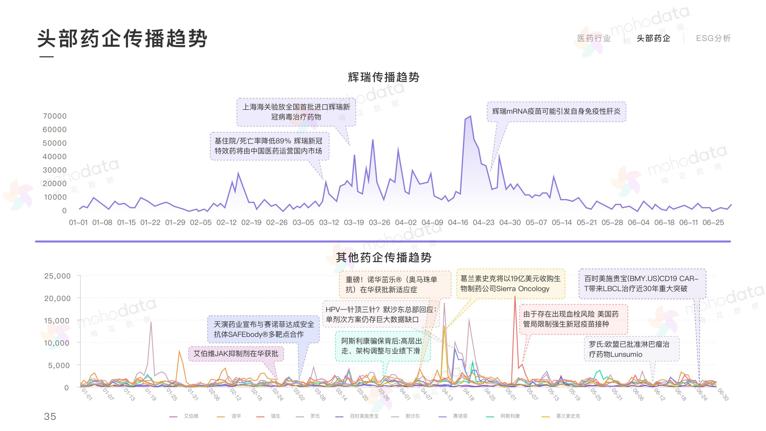 頭部醫(yī)藥企業(yè) 品牌傳播表現(xiàn)報告(圖37)