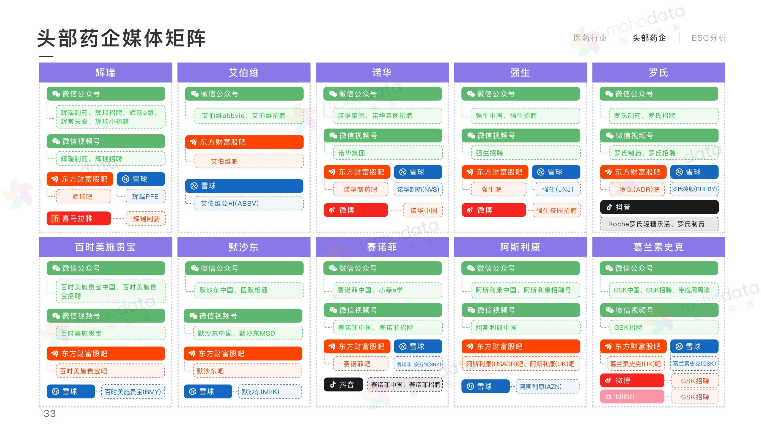 頭部醫(yī)藥企業(yè) 品牌傳播表現(xiàn)報告(圖35)