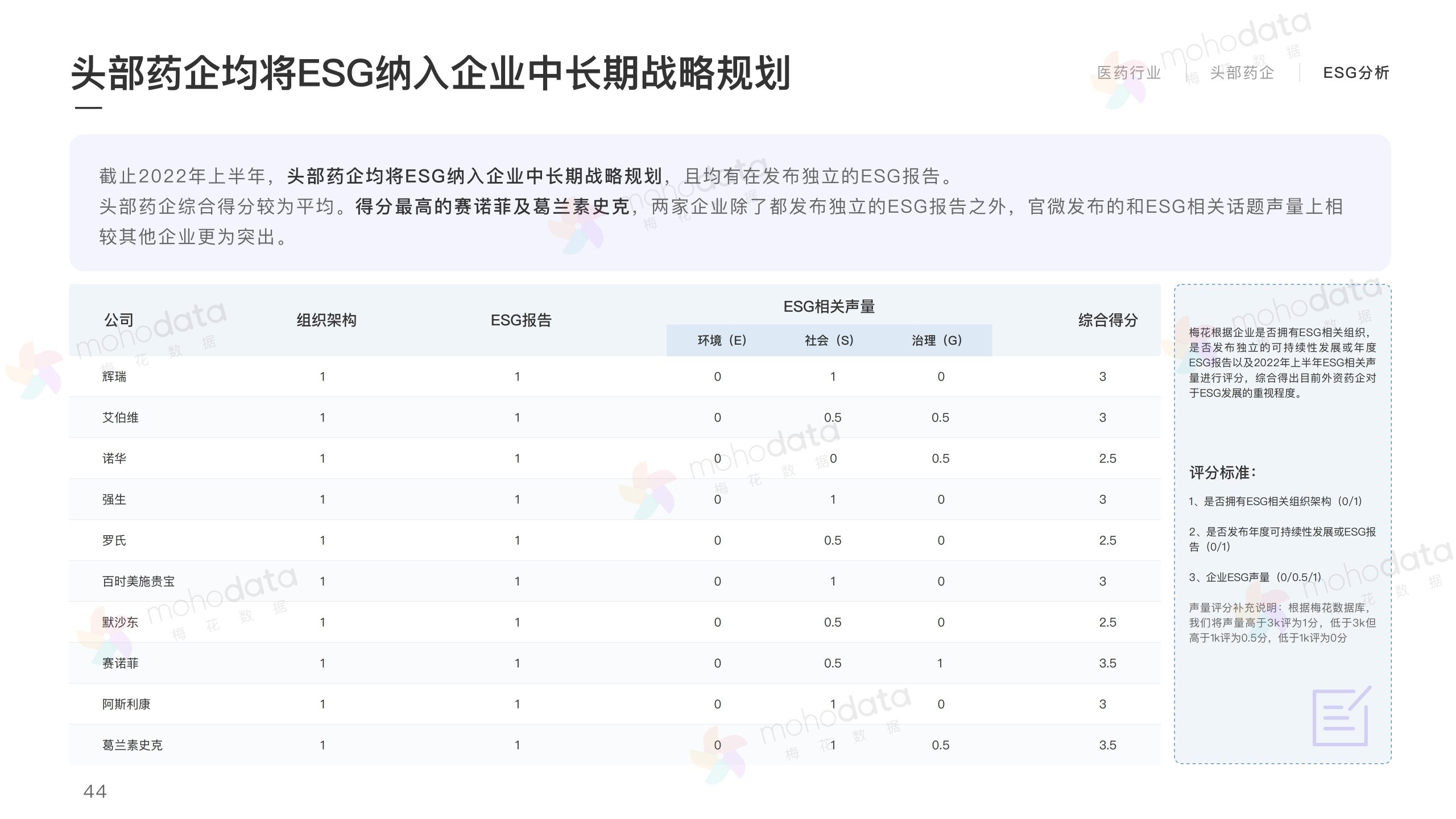 頭部醫(yī)藥企業(yè) 品牌傳播表現(xiàn)報告(圖46)