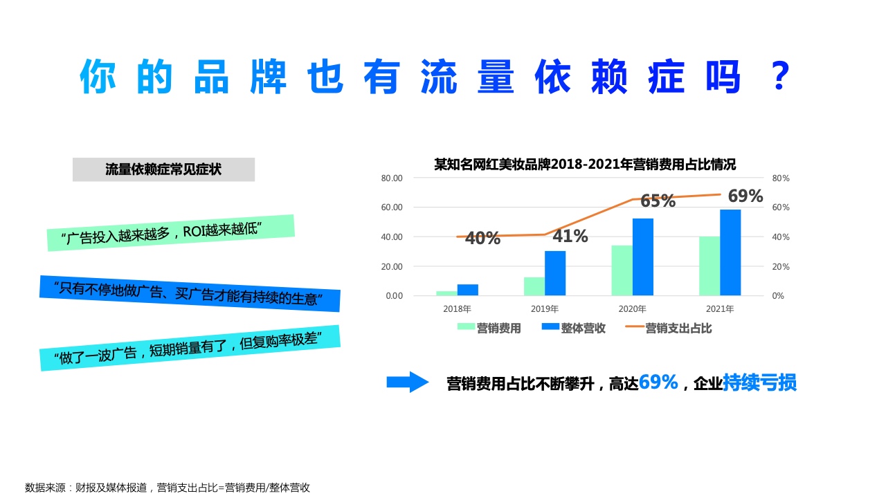 2022年360PC鎖屏畫報(bào)營銷指南(圖4)