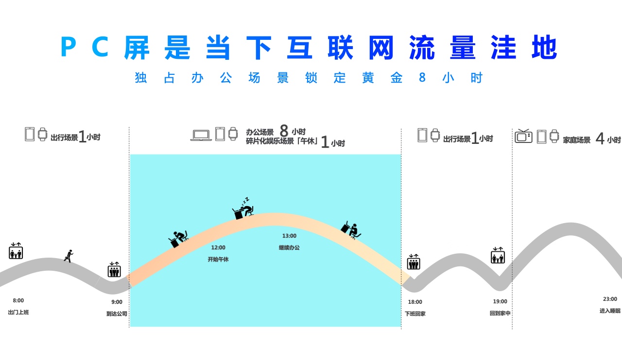 2022年360PC鎖屏畫報(bào)營銷指南(圖10)