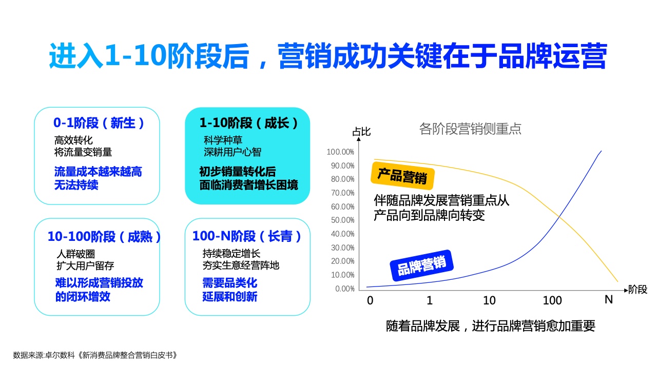 2022年360PC鎖屏畫報(bào)營銷指南(圖6)