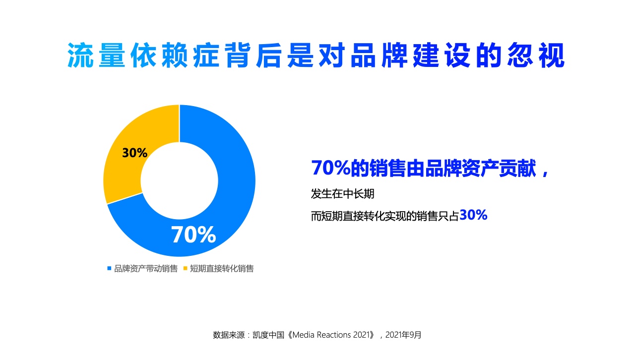 2022年360PC鎖屏畫報(bào)營銷指南(圖5)