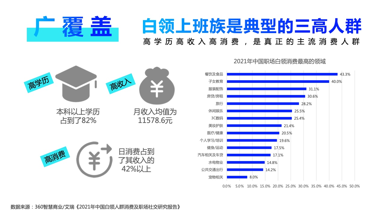 2022年360PC鎖屏畫報(bào)營銷指南(圖21)