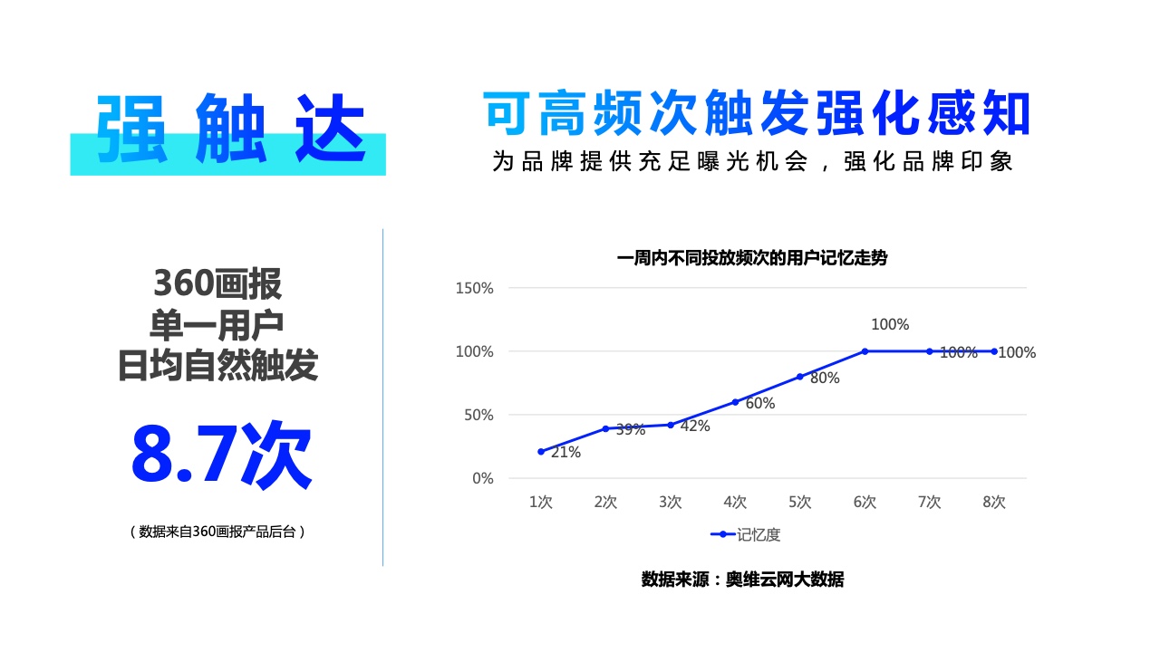 2022年360PC鎖屏畫報(bào)營銷指南(圖26)