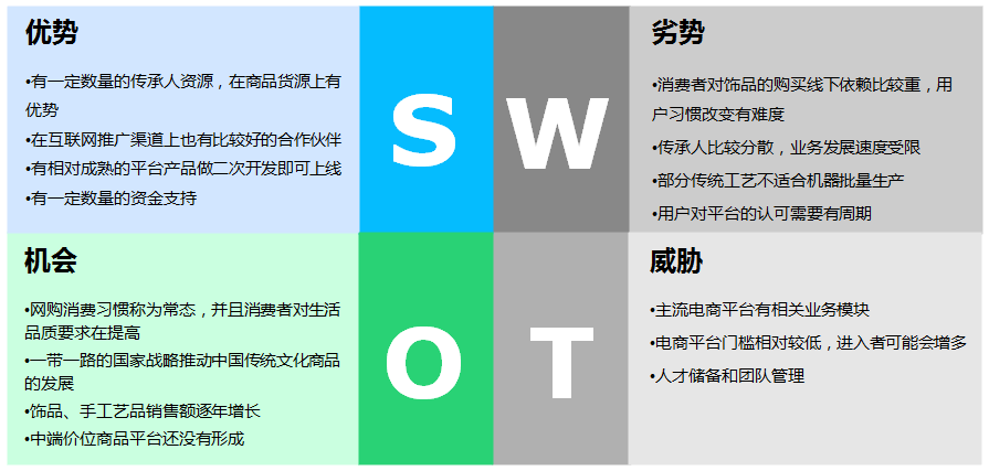 SWOT分析模型