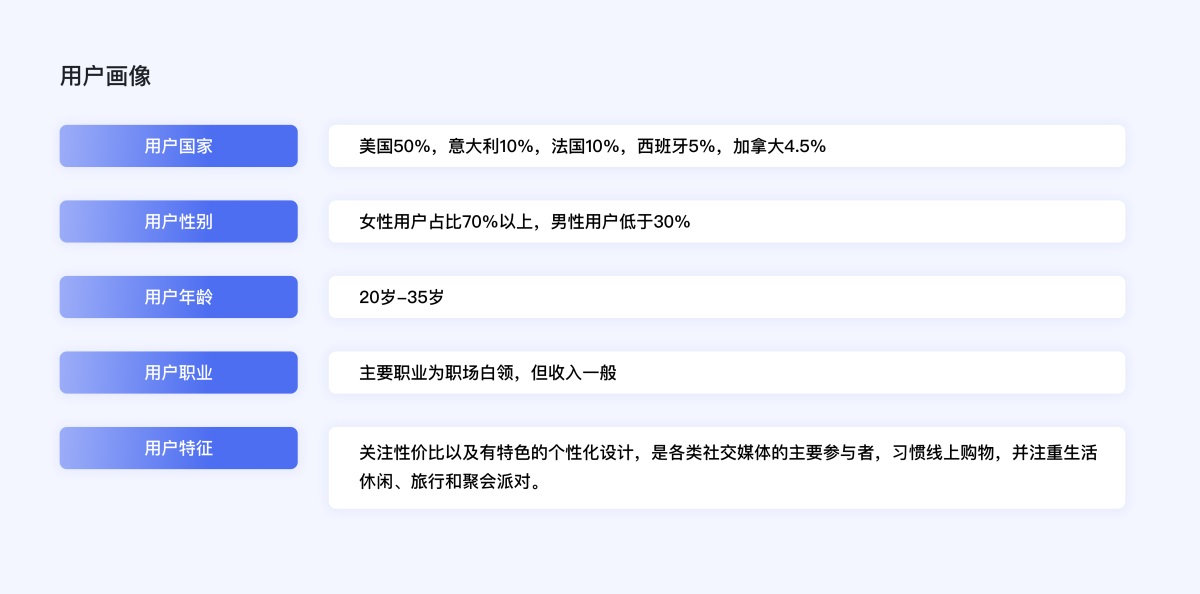 企業(yè)電商出海時(shí)代，獨(dú)立站設(shè)計(jì)的5個(gè)關(guān)鍵點(diǎn)和4個(gè)避坑點(diǎn)