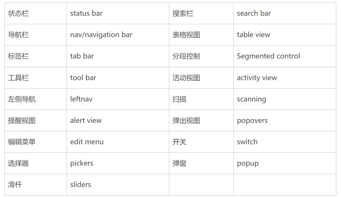 UI切圖文件如何命名？超詳細(xì)的UI切圖命名規(guī)范