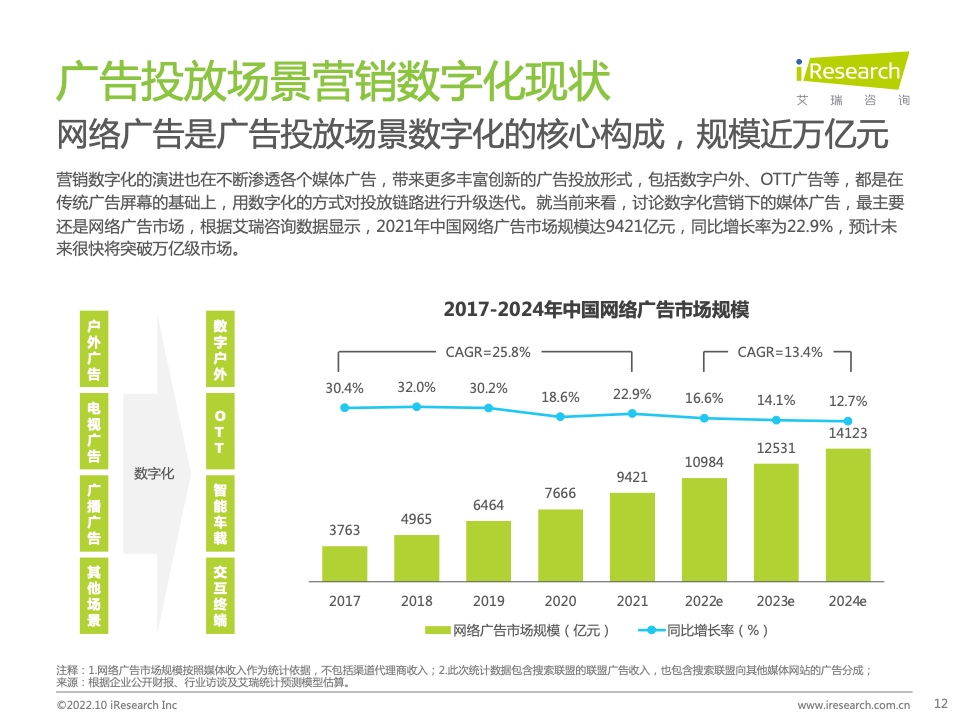 2022年中國MarTech市場研究報告 – 布局策略篇(圖12)