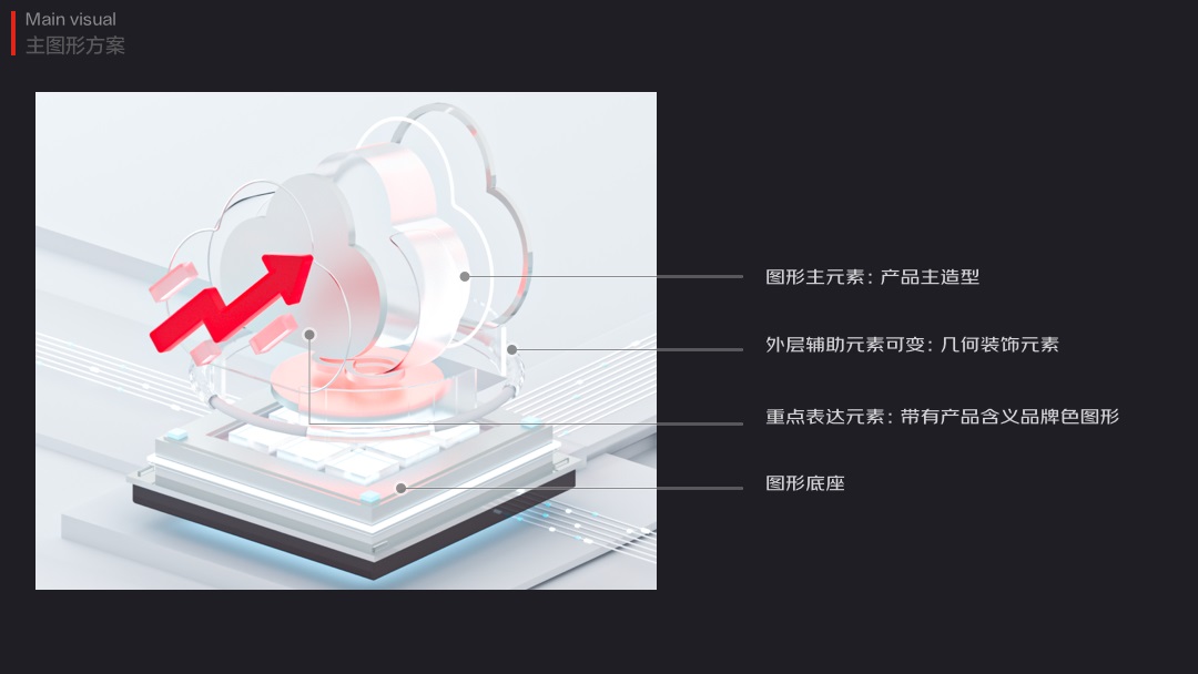 大廠如何做改版設(shè)計？京東云官網(wǎng)視覺升級實戰(zhàn)復(fù)盤！