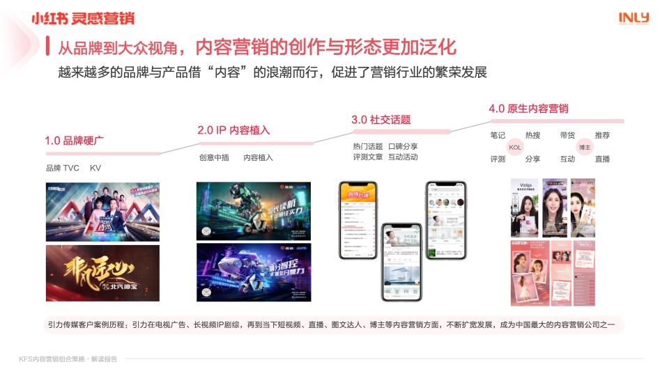 小紅書：「KFS內(nèi)容營(yíng)銷組合策略」解讀報(bào)告(圖3)