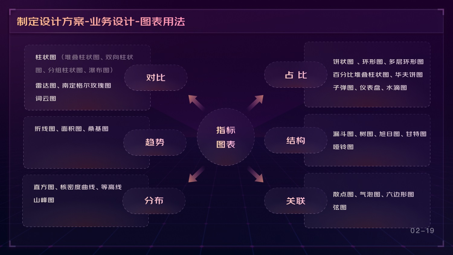 如何做好可視化大屏業(yè)務(wù)？京東高手總結(jié)了這份方案（下）