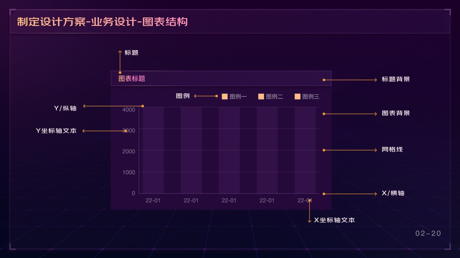 如何做好可視化大屏業(yè)務(wù)？京東高手總結(jié)了這份方案（下）