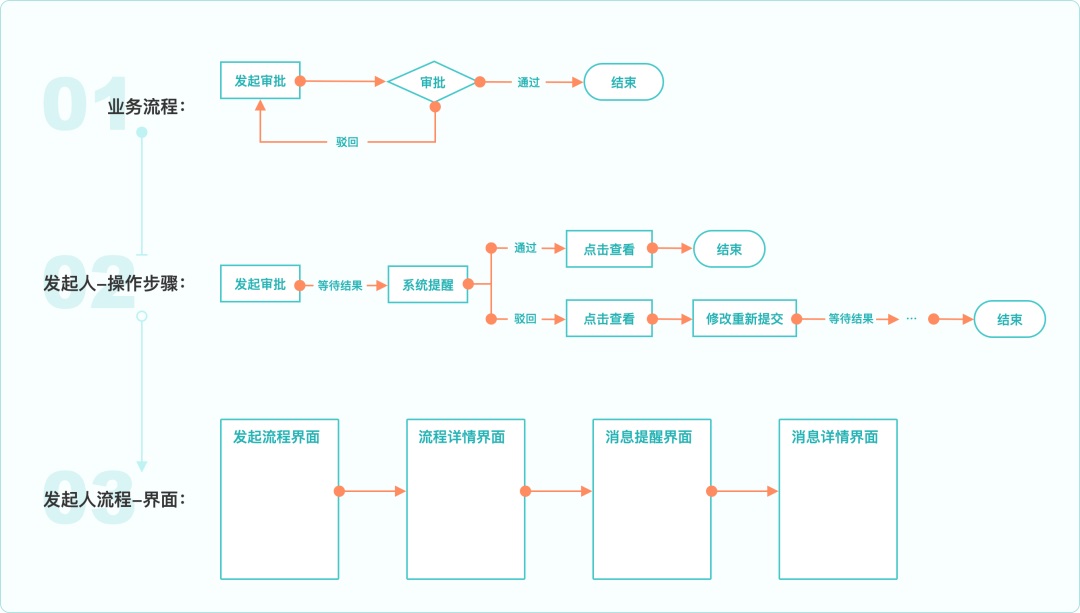 大廠出品！寫給UI設(shè)計(jì)師的交互自學(xué)指南