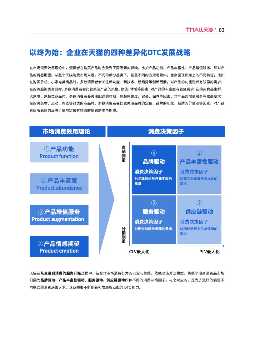 天貓DTC企業(yè)經(jīng)營指南：供給保障，供應鏈致勝(圖10)