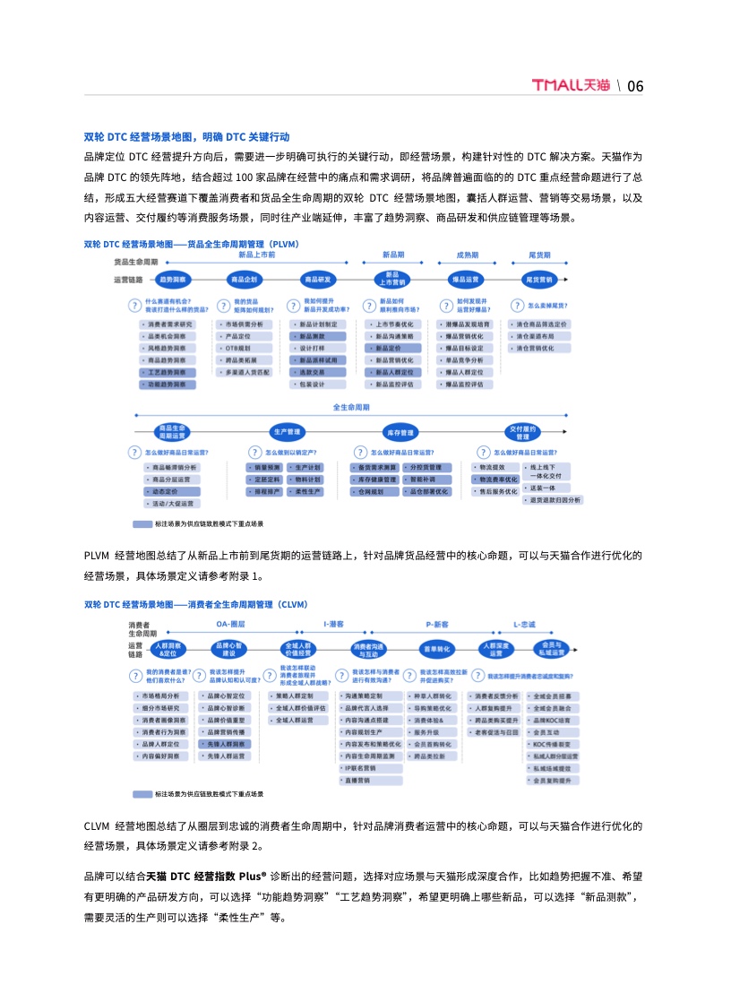 天貓DTC企業(yè)經(jīng)營指南：供給保障，供應鏈致勝(圖13)