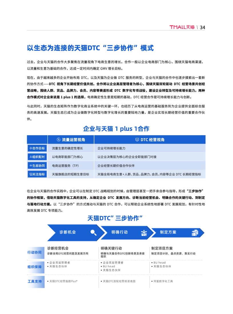 天貓DTC企業(yè)經(jīng)營指南：供給保障，供應鏈致勝(圖41)