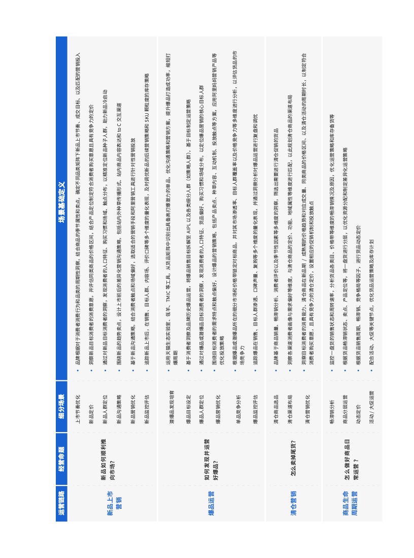 天貓DTC企業(yè)經(jīng)營指南：供給保障，供應鏈致勝(圖47)