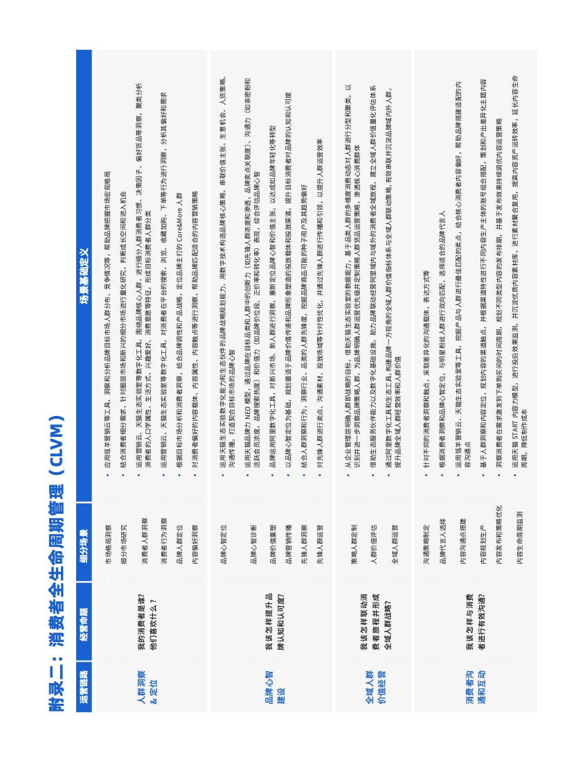 天貓DTC企業(yè)經(jīng)營指南：供給保障，供應鏈致勝(圖49)