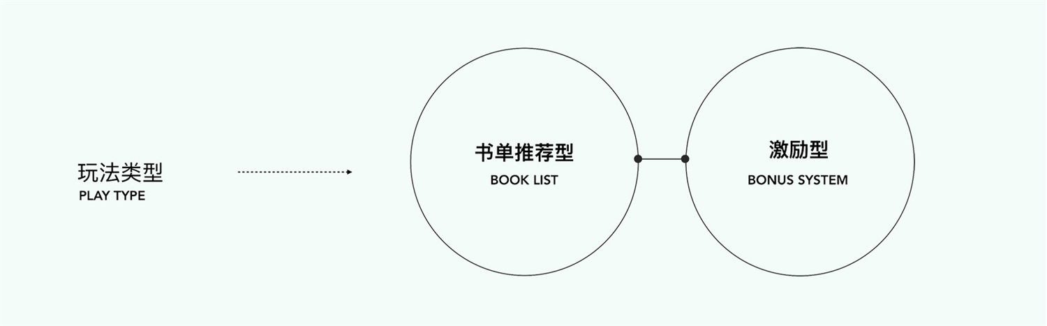 運(yùn)營(yíng)設(shè)計(jì)實(shí)戰(zhàn)！百度小說運(yùn)營(yíng)活動(dòng)視覺升級(jí)復(fù)盤